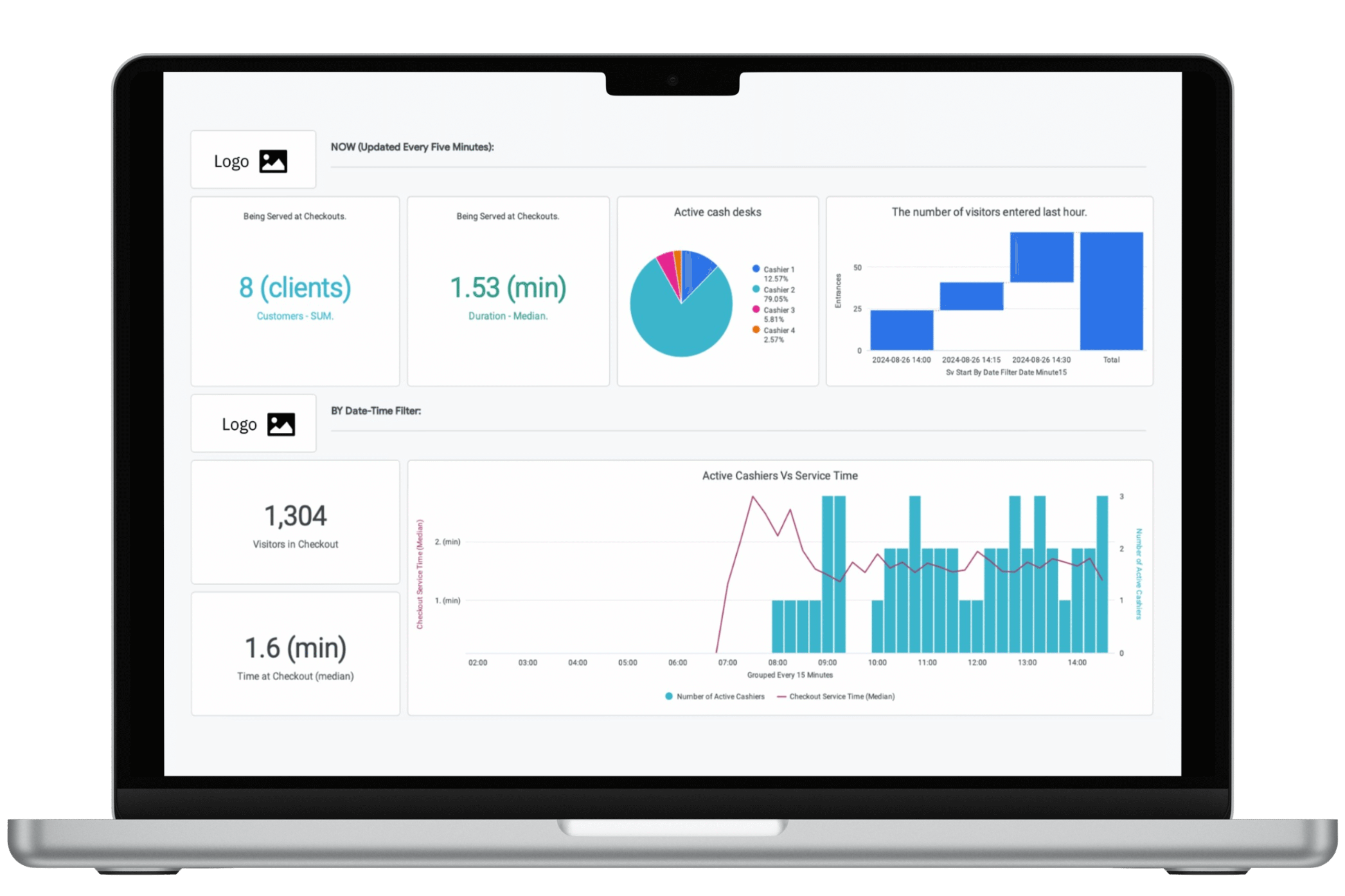 Retail Dashboard in laptop