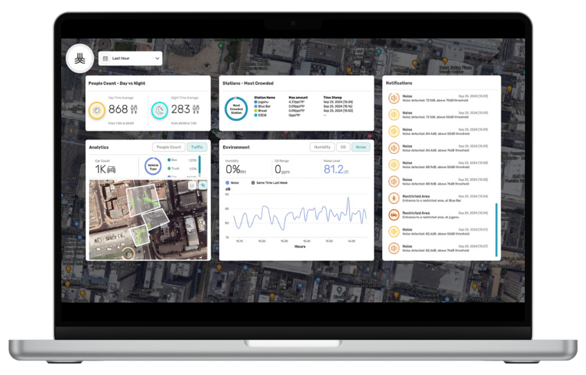 Juganu City dashboard - desktop